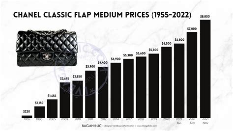 chanel medium flap bag price 2023|chanel classic flap 2022.